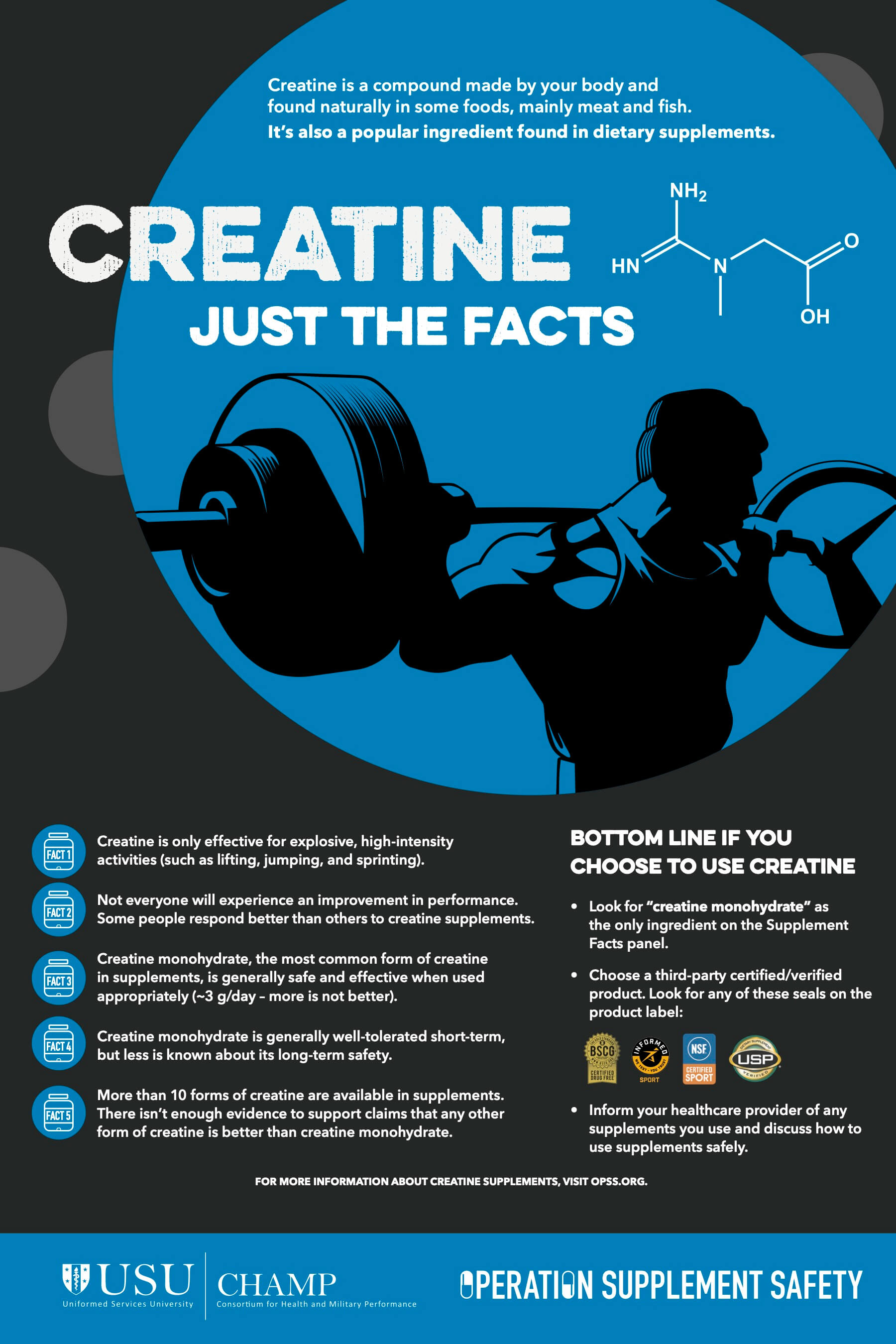 Creatine: Just the Facts Creatine is a compound made by your body and found naturally in some foods, mainly meat and fish. It’s also a popular ingredient found in dietary supplements. 1.	Creatine is only effective for explosive, high-intensity activities (such as lifting, jumping, and sprinting). 2.	Not everyone will experience an improvement in performance. Some people respond better than others to creatine supplements. 3.	Creatine monohydrate, the most common form of creatine in supplements, is generally 