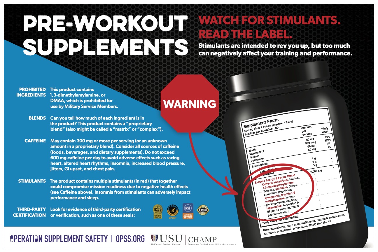 Pre-Workout Supplements Infographic